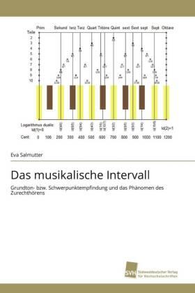 Salmutter |  Das musikalische Intervall | Buch |  Sack Fachmedien