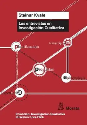 Kvale |  Las entrevistas en investigación cualitativa | eBook | Sack Fachmedien
