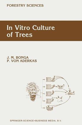 Aderkas / Bonga | In Vitro Culture of Trees | Buch | 978-90-481-4108-1 | sack.de