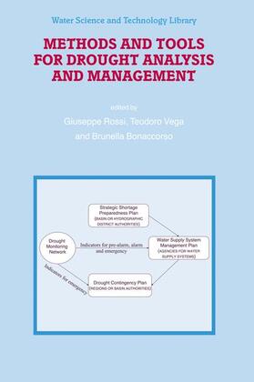 Rossi / Bonaccorso / Vega | Methods and Tools for Drought Analysis and Management | Buch | 978-90-481-7476-8 | sack.de