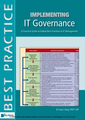Selig |  Implementing IT Governance - A Practical Guide to Global Best Practices in IT Management | eBook | Sack Fachmedien