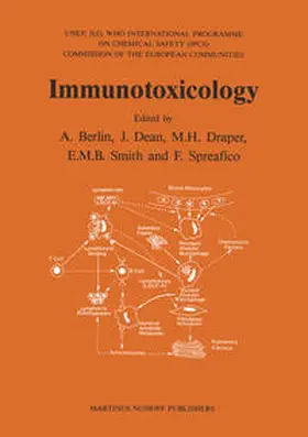 Berlin / Dean / Draper |  Immunotoxicology | eBook | Sack Fachmedien