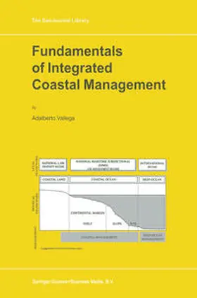 Vallega |  Fundamentals of Integrated Coastal Management | eBook | Sack Fachmedien