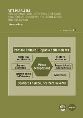 Fano |  Vite parallele | eBook | Sack Fachmedien