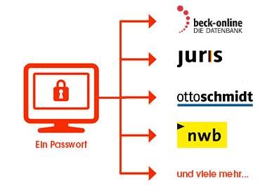 Passwortmanager